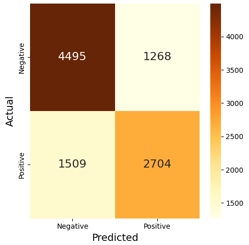 Confusion Matrix for Refined Neural Network Model